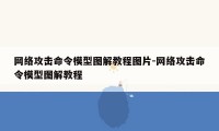 网络攻击命令模型图解教程图片-网络攻击命令模型图解教程