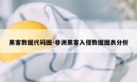 黑客数据代码图-非洲黑客入侵数据图表分析